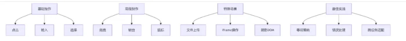 0814企业微信截图_核心交互操作全景图.png