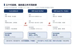 LiveCodeBench 被刷到 92 分：三个代码评测榜到底在测什么，测试团队怎么用