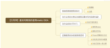 【方同学】是如何高效的使用IntelliJ IDEA