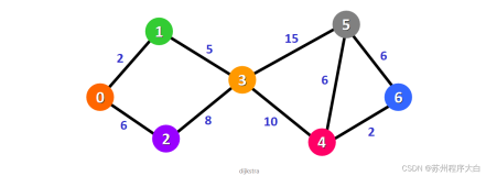 【备战蓝桥杯】 算法·每日一题（详解+多解）-- day11