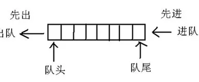 经典数据结构：队列的详解