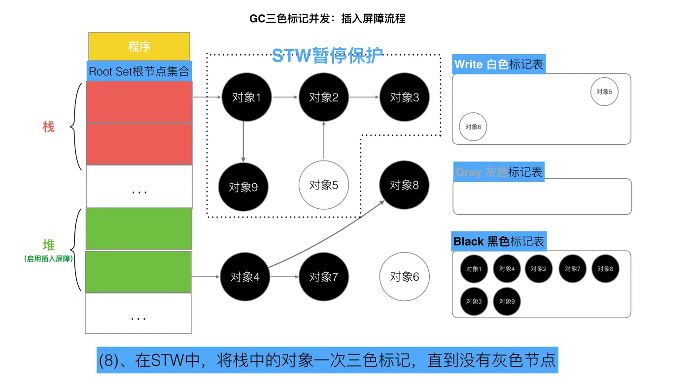 69-三色标记插入写屏障9.jpeg