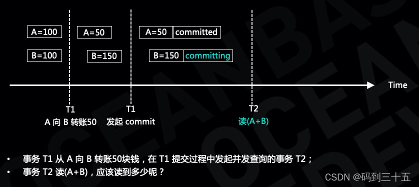 OceanBase 高并发场景技术解读