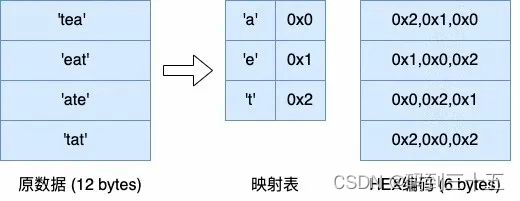 OceanBase历史数据归档方案技术原理解读