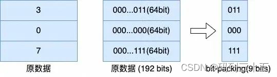 OceanBase历史数据归档方案技术原理解读