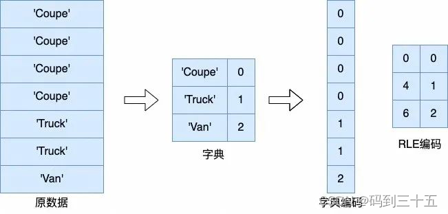 OceanBase历史数据归档方案技术原理解读