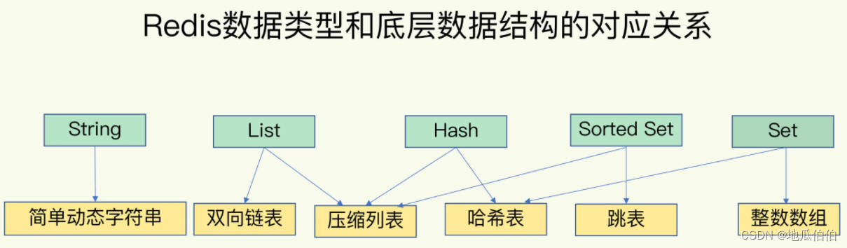 Redis数据结构与底层实现揭秘