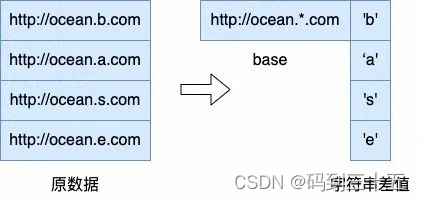 OceanBase历史数据归档方案技术原理解读