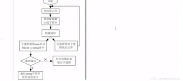 System 函数的实现｜学习笔记