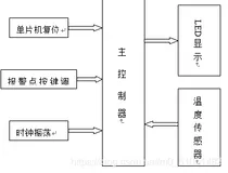 基于单片机的温度计设计