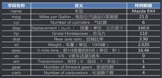 多元线性回归案例| 学习笔记