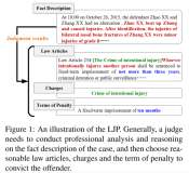 Re27：读论文 LADAN Distinguish Confusing Law Articles for Legal Judgment Prediction