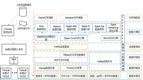 Hadoop 推荐系统框架图|学习笔记