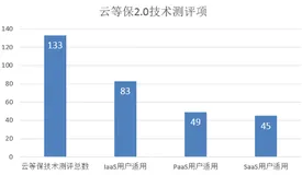 等保2.0正式实施，阿里云发布全国首个《阿里公共云用户等保2.0合规能力白皮书》