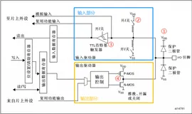 STM32F1系列GPIO的八种工作模式