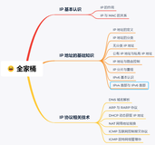 IP 基础知识“全家桶”，45 张图一套带走