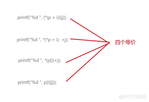 【C语言进阶】——指针（一）  (字符指针，数组指针，指针数组)   ！!_数组指针_23