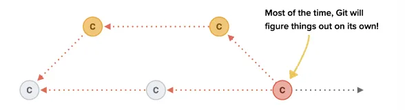 Git 进阶系列 | 4. 合并冲突