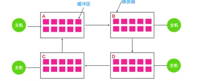 写给大忙人看的死锁详解（3）