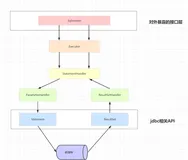 Spring事务专题（四）Spring中事务的使用、抽象机制及模拟Spring事务实现（1）