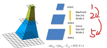pytorch——VGG网络搭建