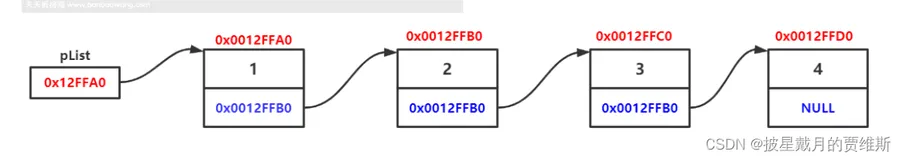 [C语言 / 数据结构初阶]链表初阶