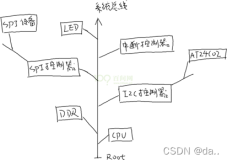 嵌入式linux/鸿蒙开发板(IMX6ULL）开发（三十一）驱动进化之路：设备树的引入及简明教程（上）