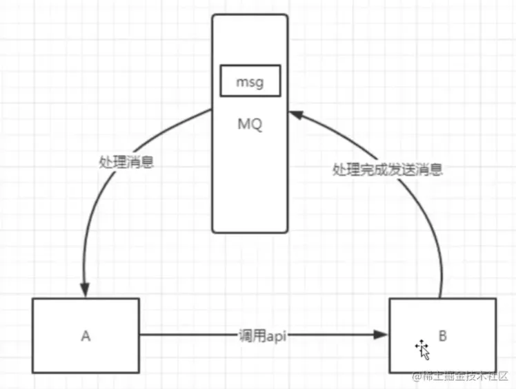 微信截图_20220610144305.png