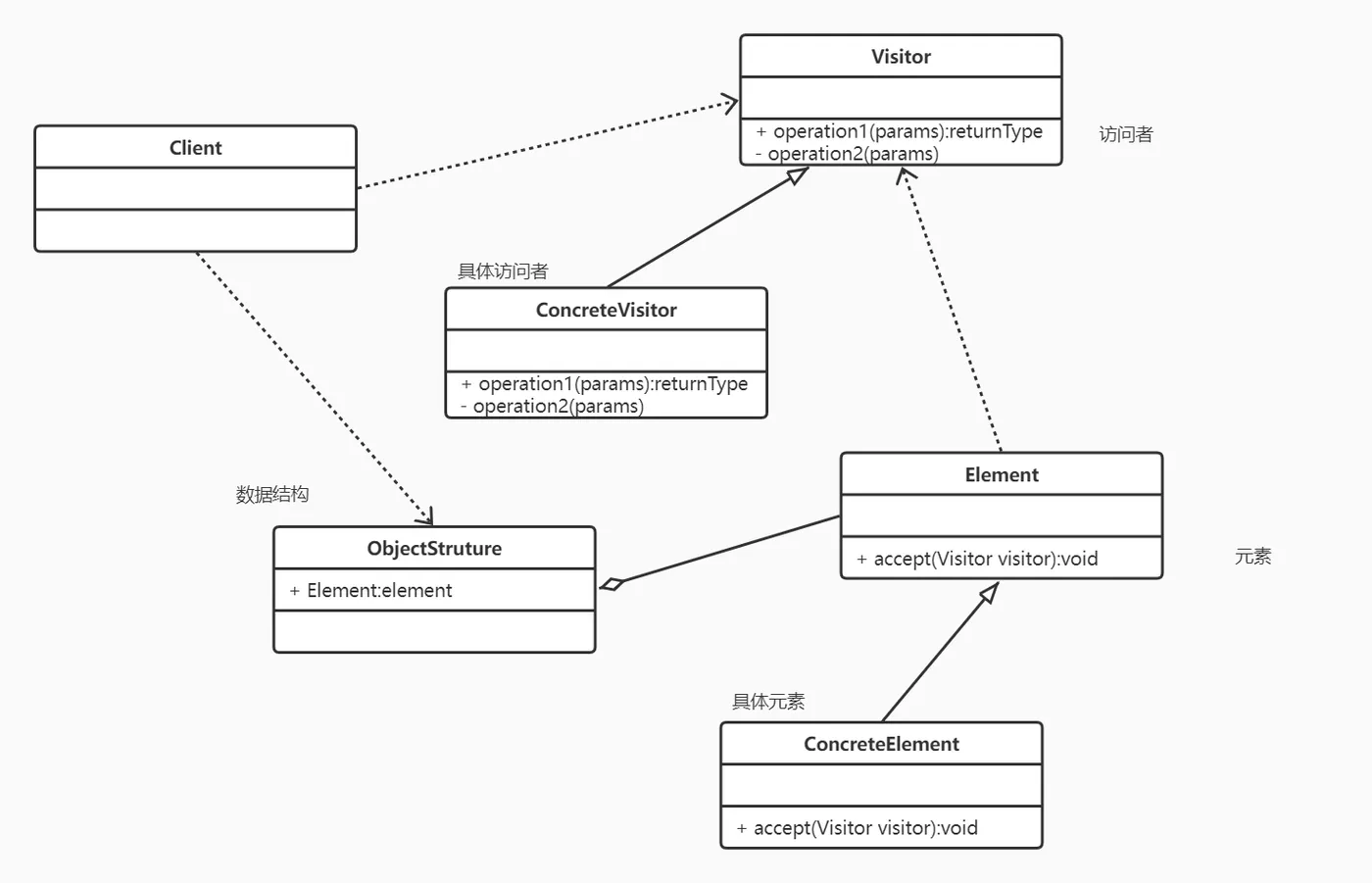 访问者模式.jpg