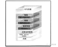 Docker之 - 使用镜像和仓库（一）