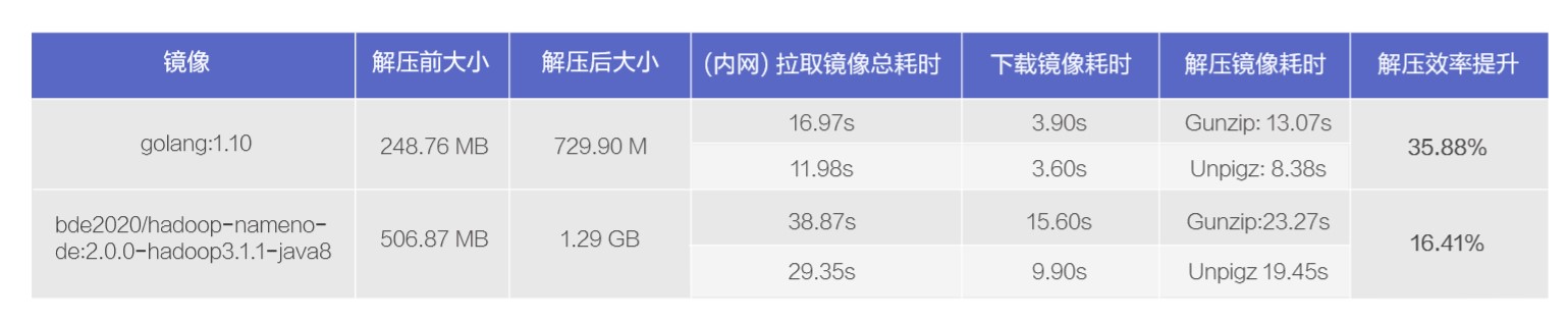 Serverless 场景下 Pod 创建效率优化 