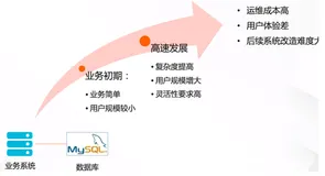 云上网站经典架构最佳实践