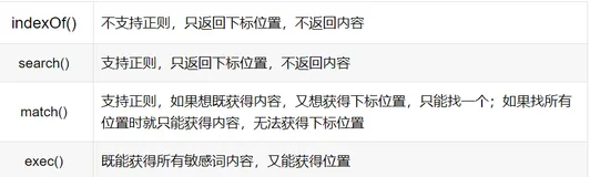JS 高级（一）RegExp、函数、重载、作用域和作用域链