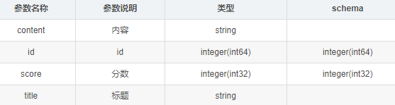 微信小程序实战，用vue3实现每日浪漫情话推荐~