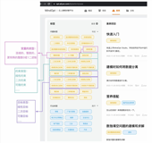 C语言调用MindOpt对二次规划问题建模优化