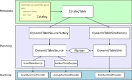 flink kafka connector源码解读（超详细）