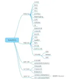 Redis-概念简单介绍和环境搭建