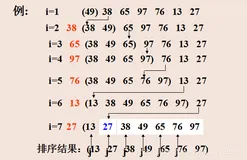 数据结构实验课：实验八、排序算法的实现