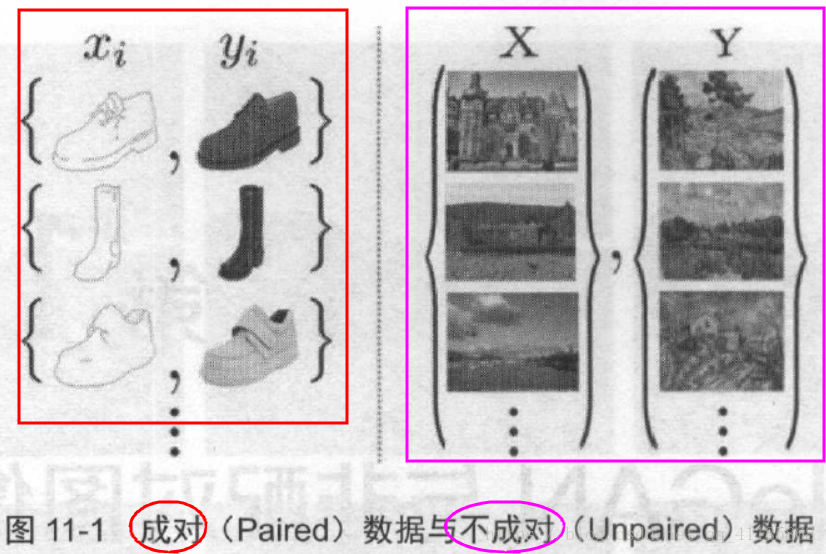 CV之CycleGAN：CycleGAN算法相关思路配图、论文集合