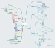 数据结构与算法总纲