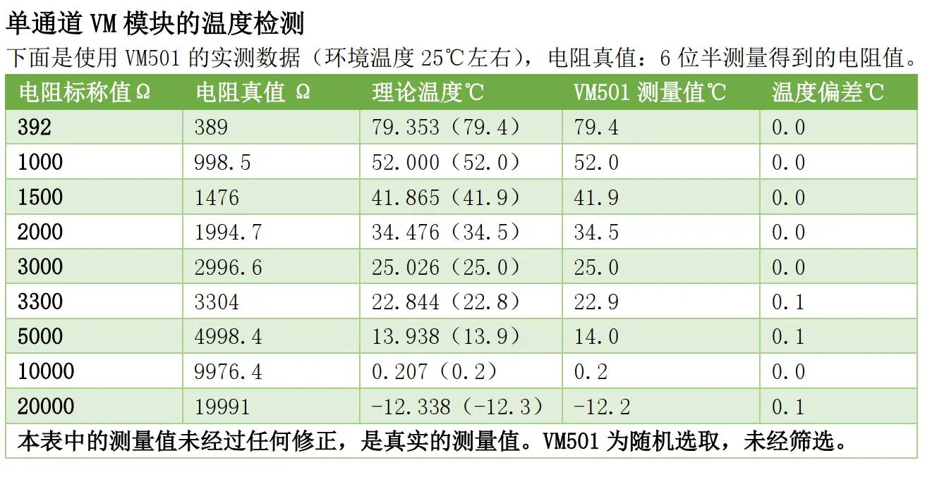 单通道 VM 模块的温度检测.jpg