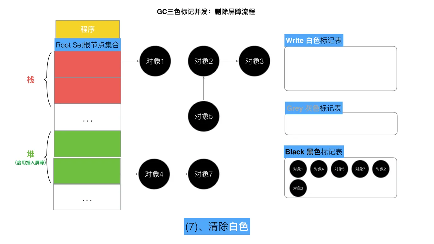 78-三色标记删除写屏障7.jpeg