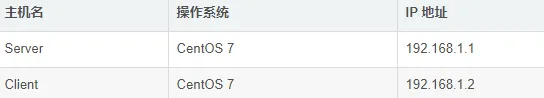 使用 NetCat 工具实现远程文件传输