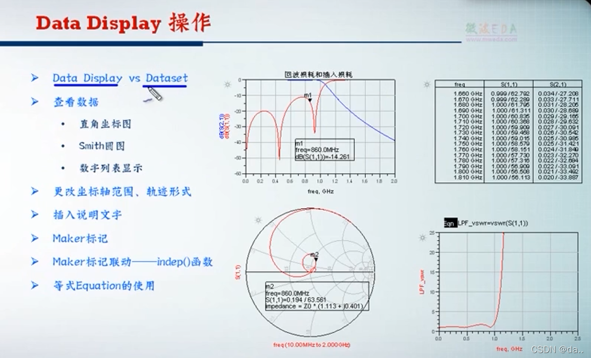 ADS仿真工具使用-阿里云开发者社区