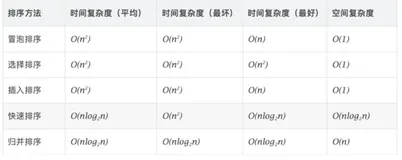常见排序算法及PHP实现