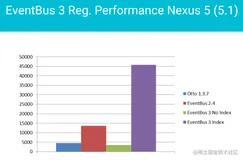 EventBus封装到项目架构|青训营笔记