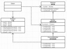 设计模式学习——建造者模式