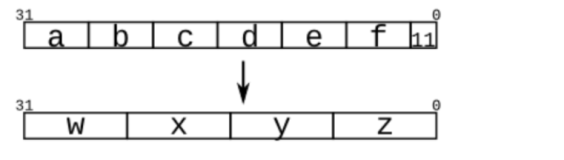 HDLBits练习汇总-02-Verilog语言--向量部分（二）