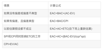 【PMP】项目成本考点的说明