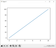 教你快速上手Pyplot，画出各种你想要的图